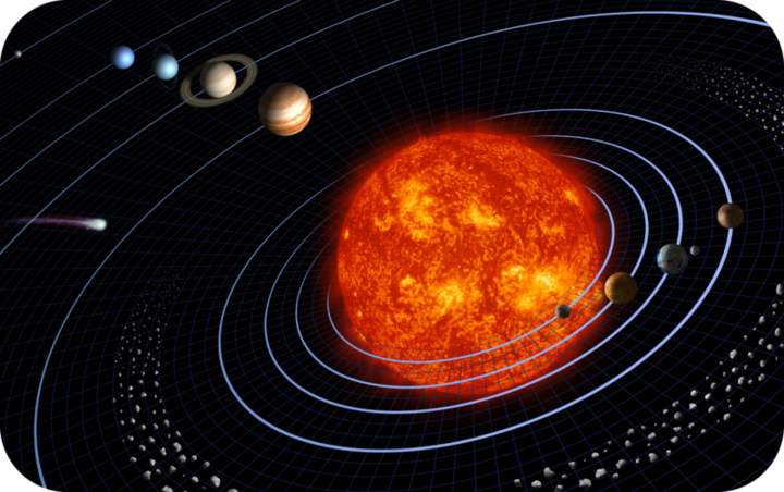 Planeta órbitas en el sistema solar Planeta órbitas en el sistema solar