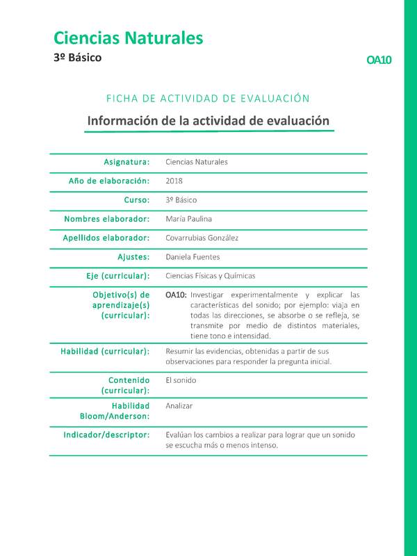 La intensidad del sonido