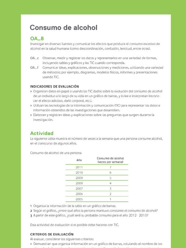 Ejemplo Evaluación Programas - OA08 - Consumo de alcohol