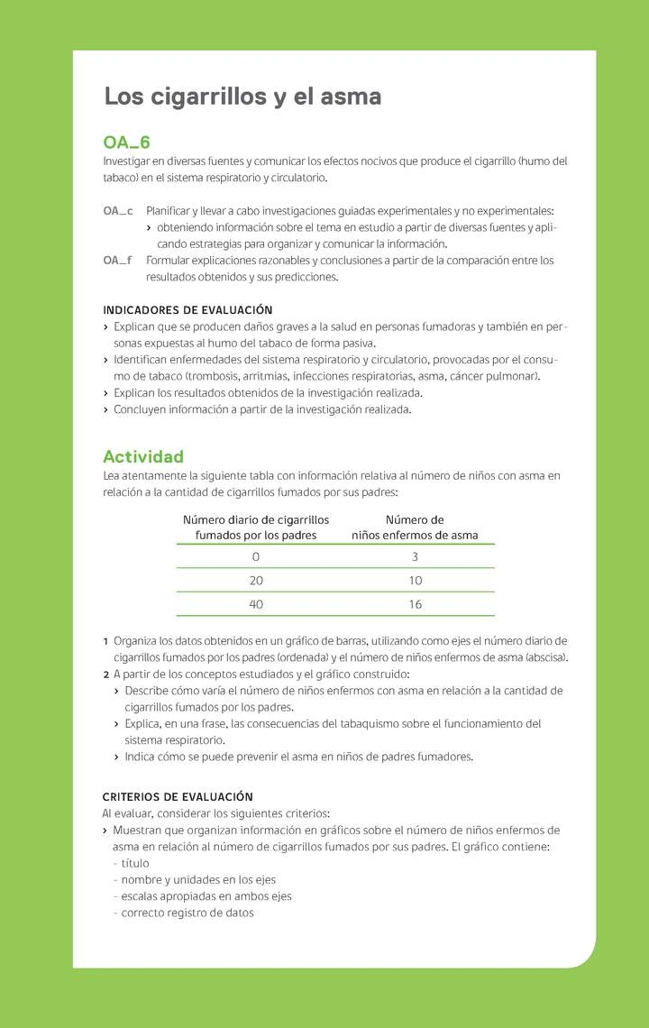 Ejemplo Evaluación Programas - OA06 - Los cigarrillos y el asma