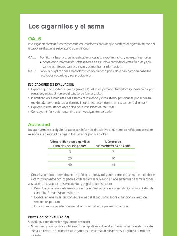 Ejemplo Evaluación Programas - OA06 - Los cigarrillos y el asma