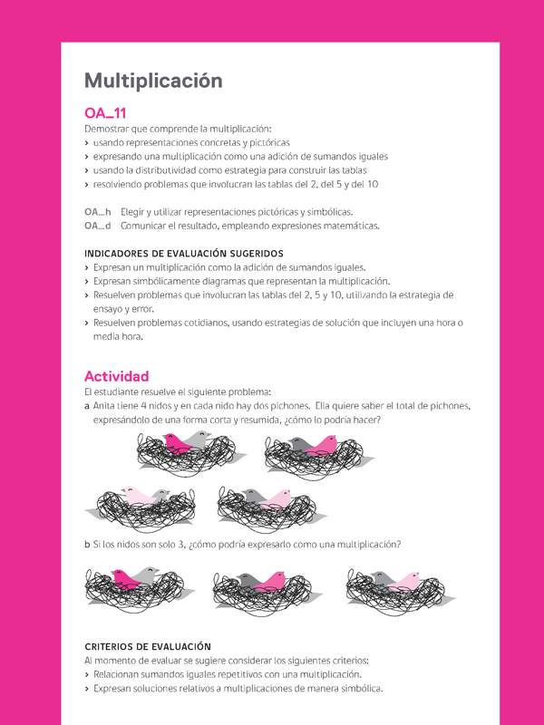 Ejemplo Evaluación Programas - OA11 - Multiplicación