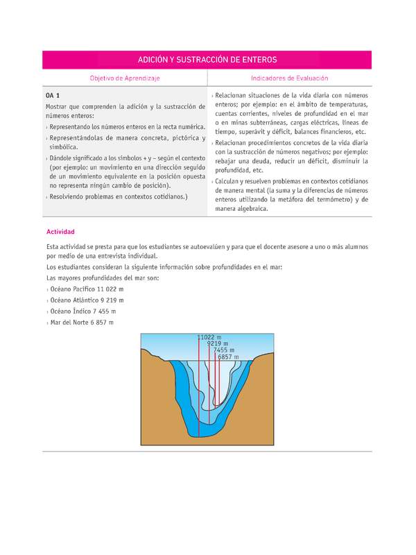 Evaluación Programas - MA07 OA01 - U1 - ADICIÓN Y SUSTRACCIÓN DE ENTEROS