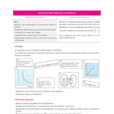 Evaluación Programas - MA07 OA08 - U2 - PROPORCIONES DIRECTAS E INVERSAS