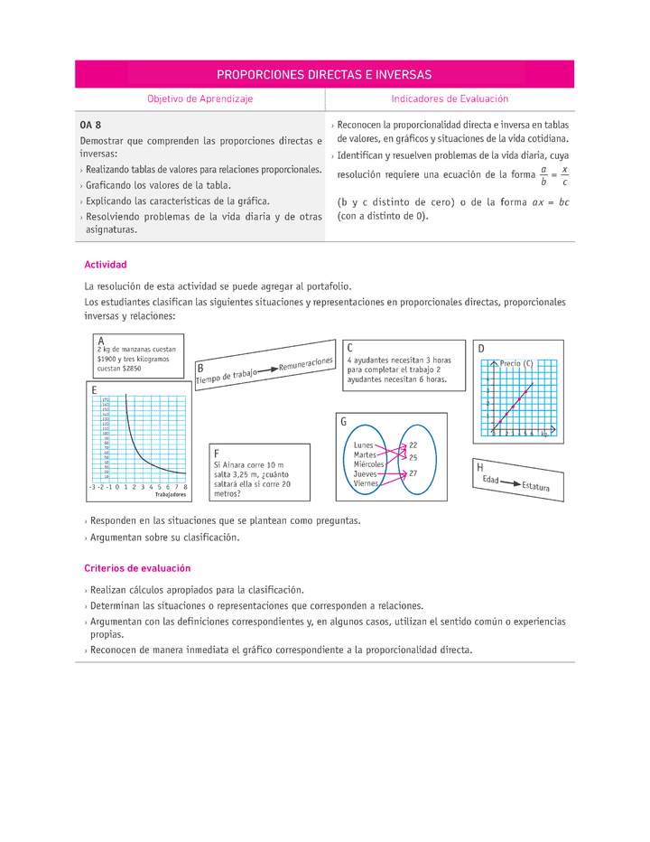 Evaluación Programas - MA07 OA08 - U2 - PROPORCIONES DIRECTAS E INVERSAS