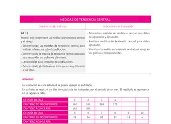 Evaluación Programas - MA07 OA17 - U4 - MEDIDAS DE TENDENCIA CENTRAL
