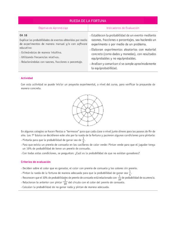 Evaluación Programas - MA07 OA18 - U4 - RUEDA DE LA FORTUNA