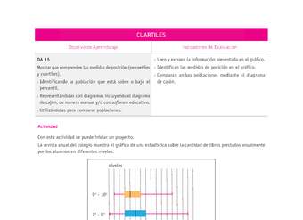 Evaluación Programas - MA08 OA15 - U4 - CUARTILES