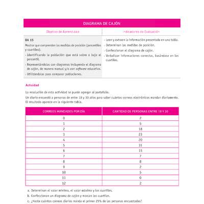 Evaluación Programas - MA08 OA15 - U4 - DIAGRAMA DE CAJÓN