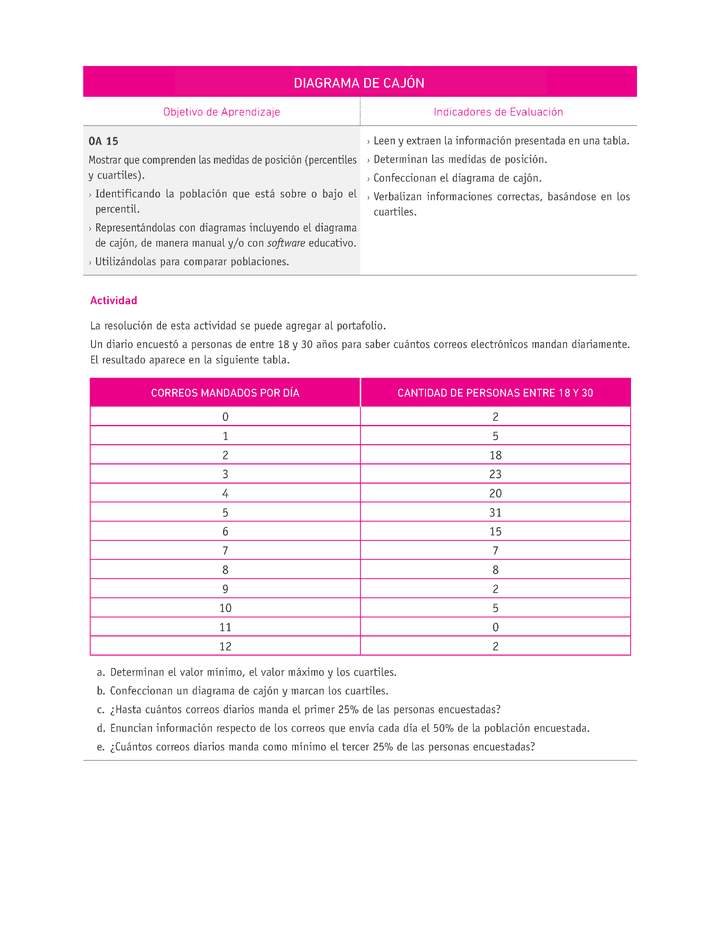 Evaluación Programas - MA08 OA15 - U4 - DIAGRAMA DE CAJÓN