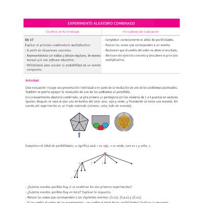 Evaluación Programas - MA08 OA17 - U4 - EXPERIMENTO ALEATORIO COMBINADO