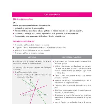 Evaluación Programas - MA2M OA05 - U2 - FUNCIÓN INVERSA