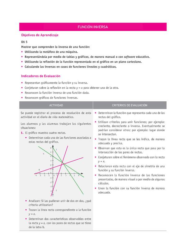 Evaluación Programas - MA2M OA05 - U2 - FUNCIÓN INVERSA