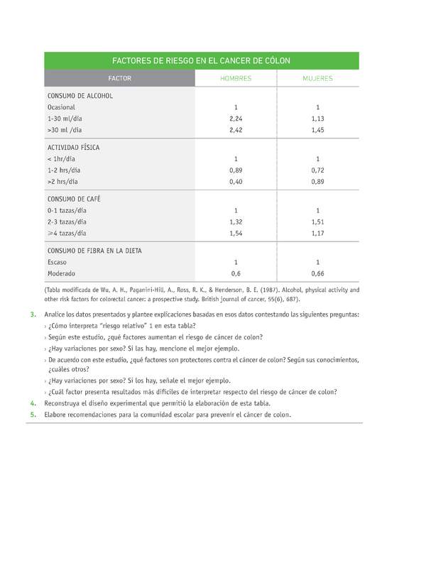 Evaluación Programas - CN08 OA05 - U1 - FACTORES DE RIESGO EN EL CANCER DE CÓLON