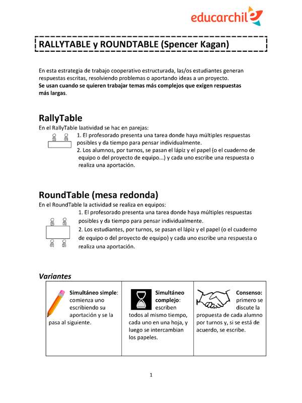 Estrategia de trabajo cooperativo estructurado: Rallytable y Roundtable Orientación OA09