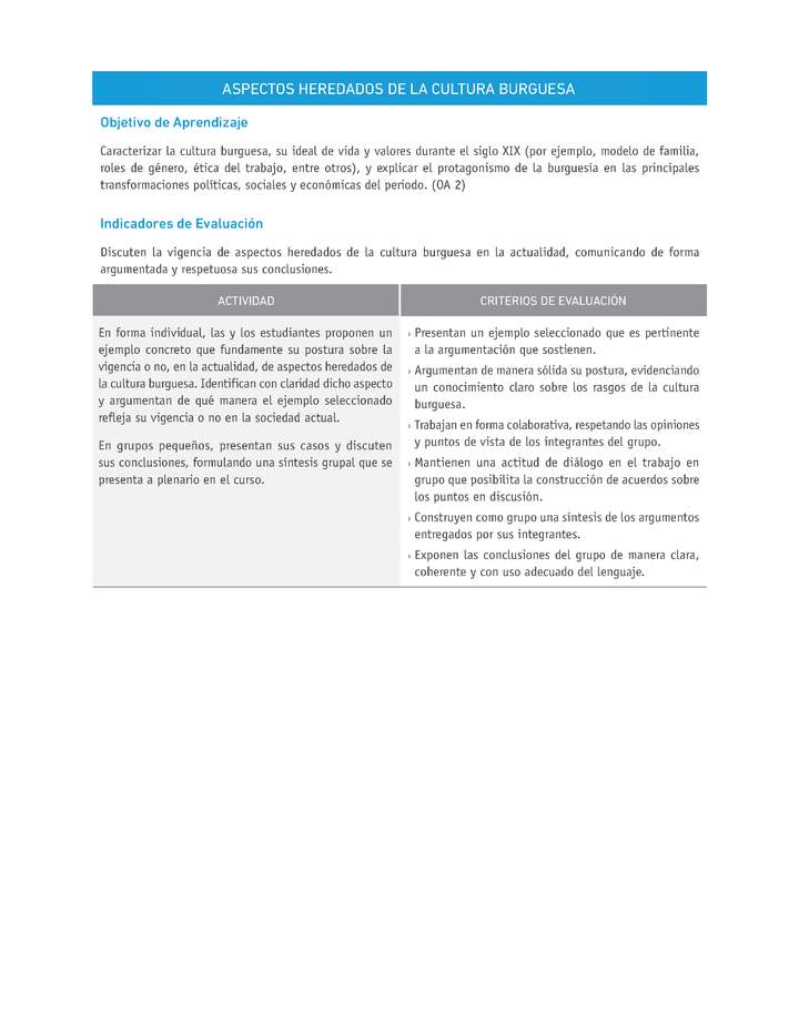 Evaluación Programas - HI1M OA02 - U1 - ASPECTOS HEREDADOS DE LA CULTURA BURGUESA