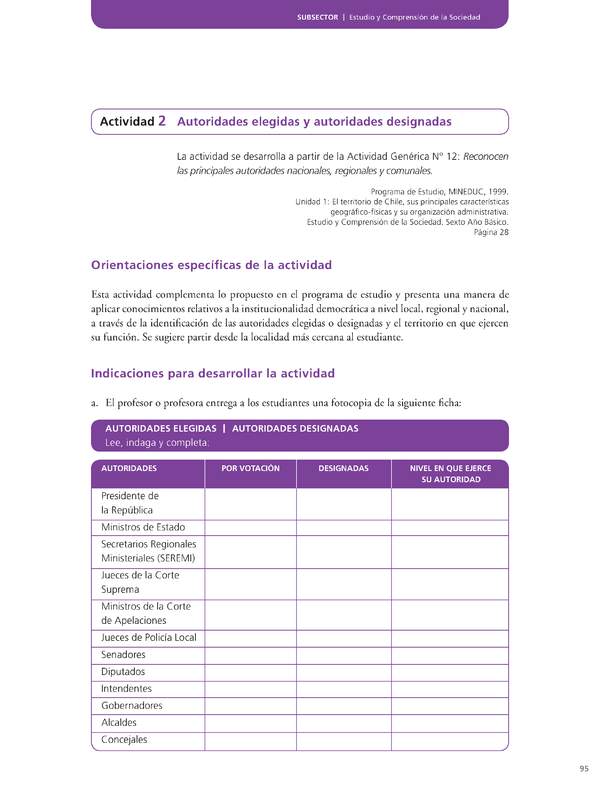 Actividad de Educación Ciudadana: Historia, Geografía y Ciencias Sociales 6º básico - Autoridades elegidas y autoridades designadas