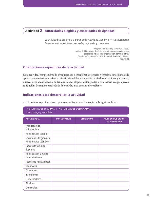 Actividad de Educación Ciudadana: Historia, Geografía y Ciencias Sociales 6º básico - Autoridades elegidas y autoridades designadas