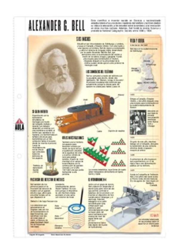 Infografía: Alexander Graham Bell