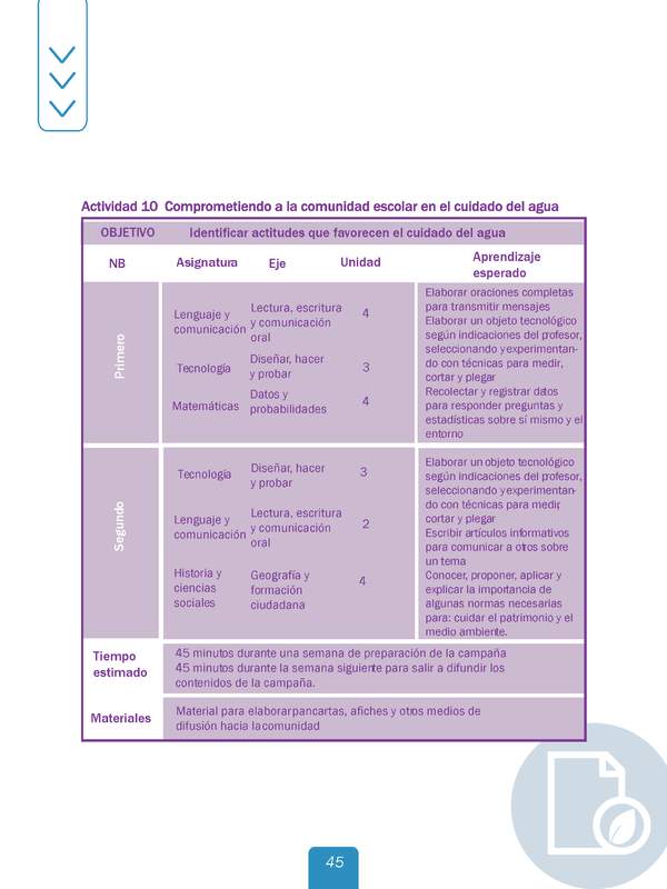 Actividad 10 guía educativa agua 1° y 2° Básico