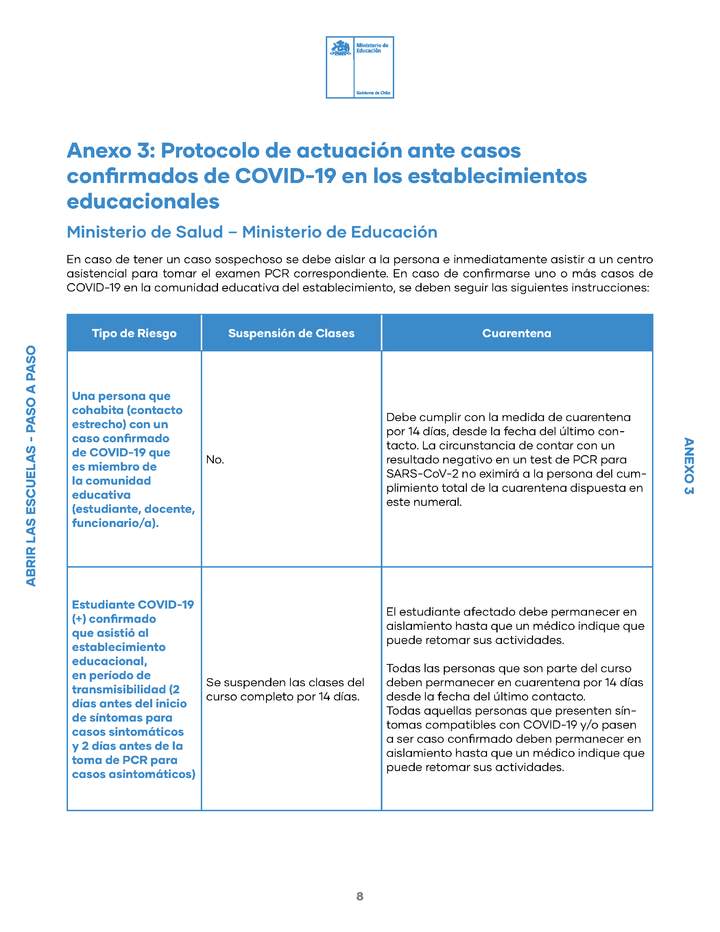 Anexo 3: Protocolo de actuación ante casos confirmados de COVID-19 en los establecimientos educacionales