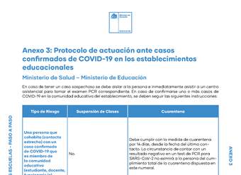 Anexo 3: Protocolo de actuación ante casos confirmados de COVID-19 en los establecimientos educacionales