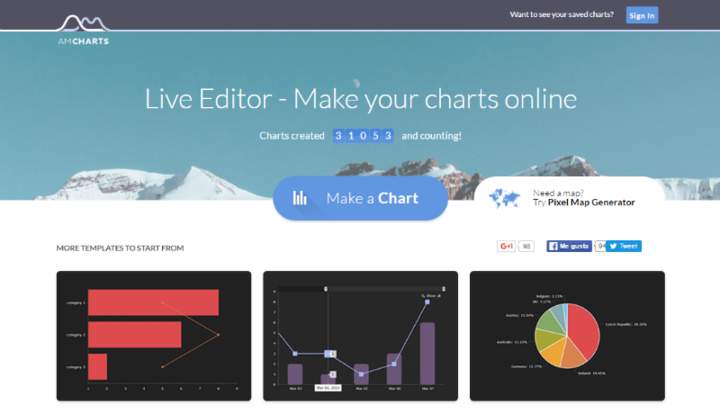 amCharts Gráficos