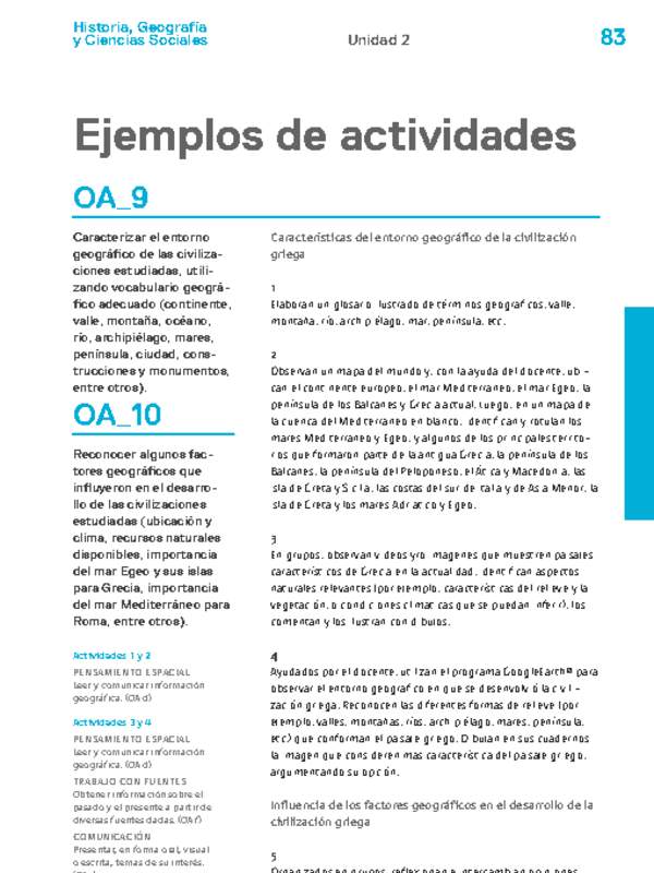 Actividades sugeridas Unidad 2