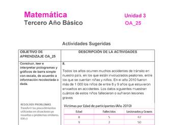 MA-03B-OA-25-U3-A8