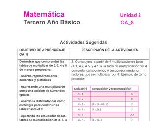 MA-03B-OA-8-U2-A8