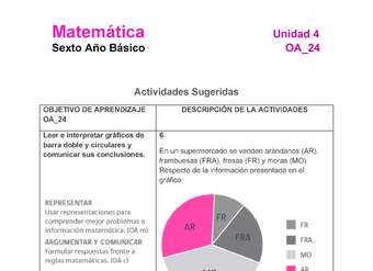 MA-06B-OA-24-U4-A6