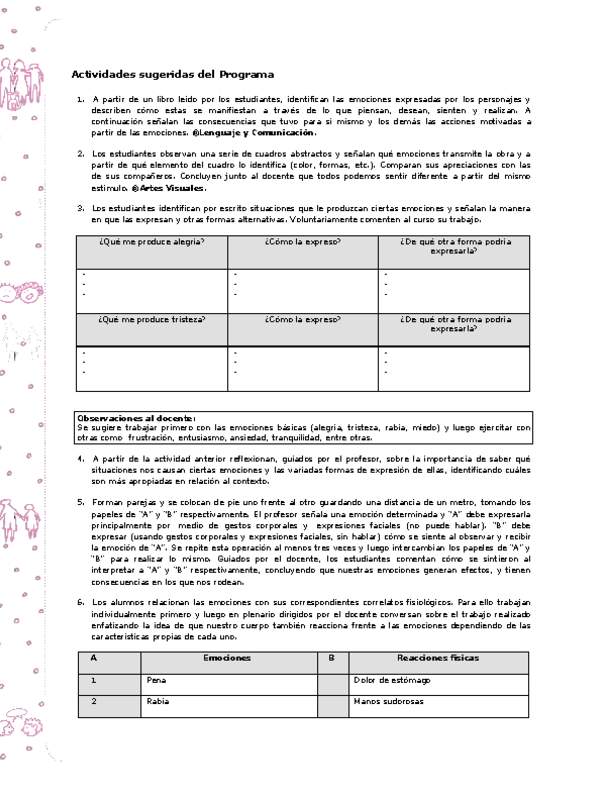 Actividades sugeridas Unidad 2
