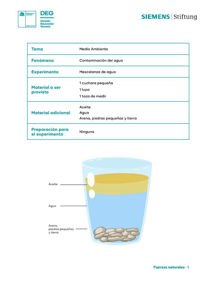 Mezcolanza de agua