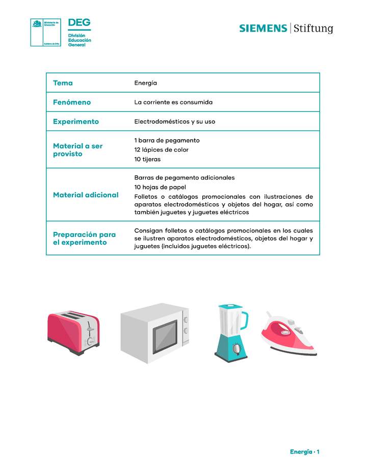 Electrodomésticos y su uso