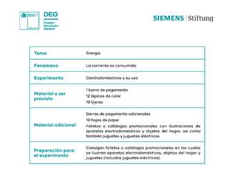 Electrodomésticos y su uso