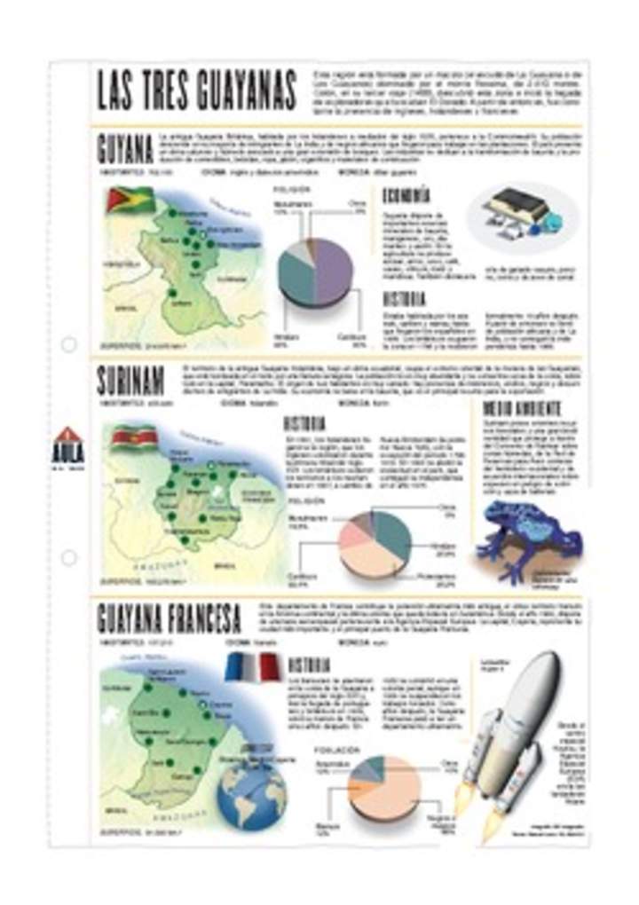 Lectura sobre las Guayanas