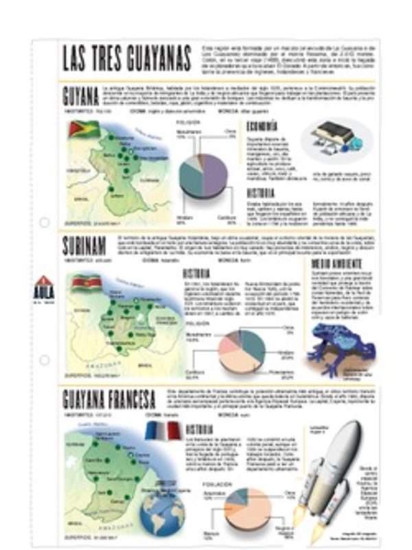 Lectura sobre las Guayanas