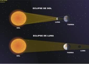 Eclipse de sol y luna