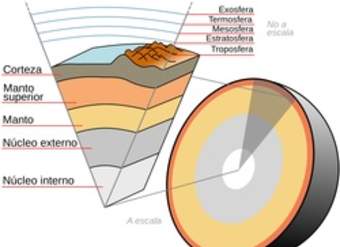 Capas de la tierra