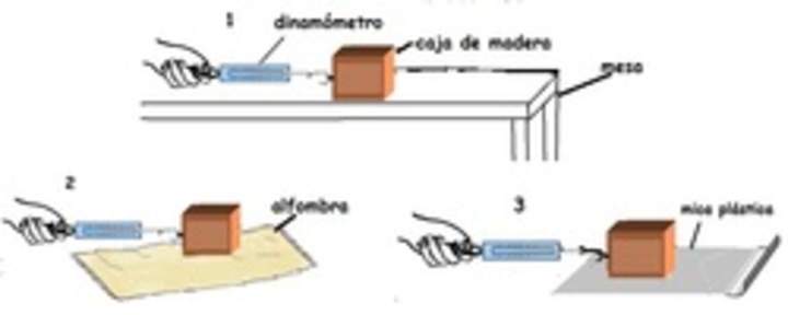 Fuerza de roce en distintas superficies