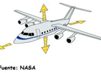 Diagrama de fuerzas en un avión en vuelo