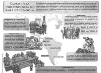 Causas de la independecia en la América española