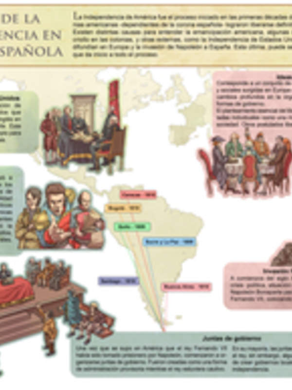 Causas de la independecia en la América española