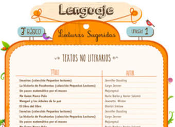 Lecturas sugeridas para la unidad 1: textos no literarios