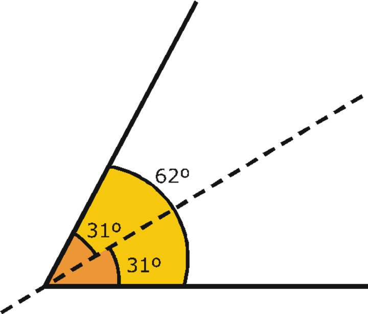 Bisectriz de un ángulo