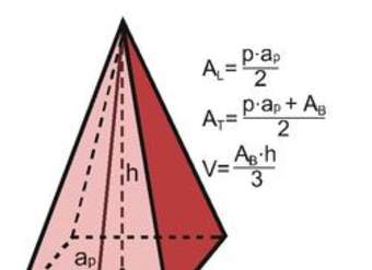 Área y volumen de una pirámide de base cuadrada