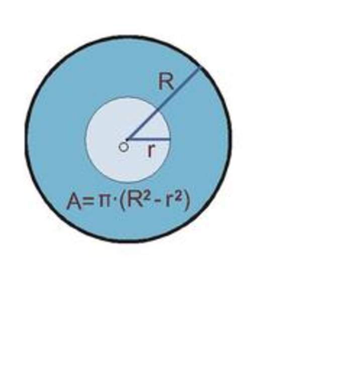 Área de una corona circular