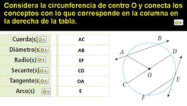 Elementos de la circunferencia (I)