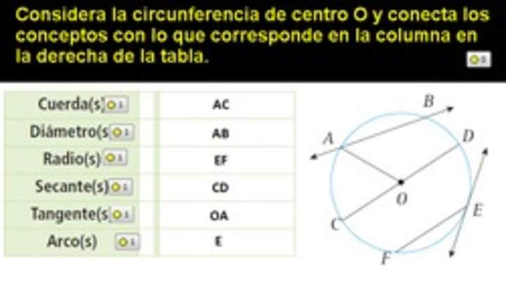 Elementos de la circunferencia (I)