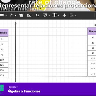 Representar relaciones proporcionales